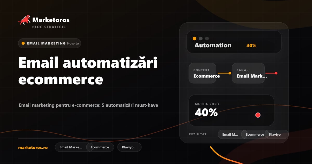 Banner editorial Marketoros despre email automatizări ecommerce, cu diagrama vizuala de strategie