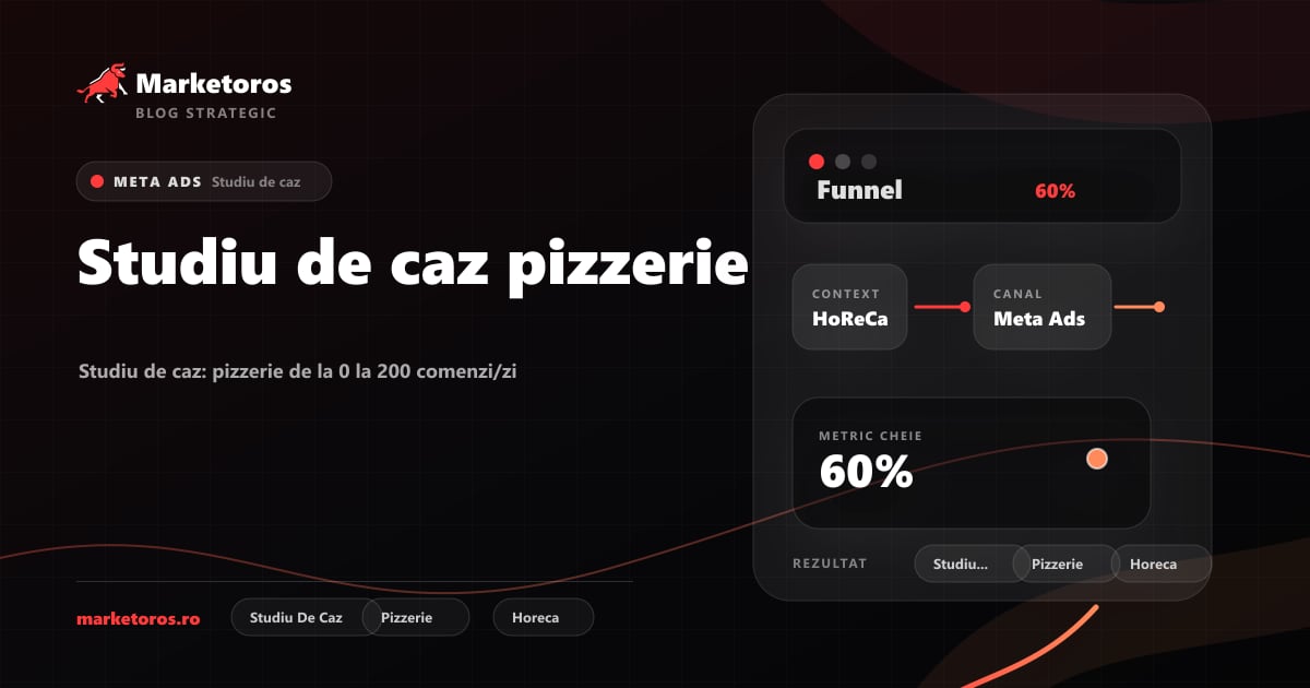 Banner editorial Marketoros despre studiu de caz pizzerie, cu diagrama vizuala de strategie