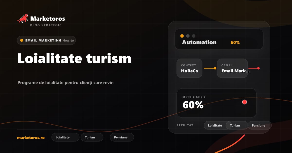 Banner editorial Marketoros despre loialitate turism, cu diagrama vizuala de strategie