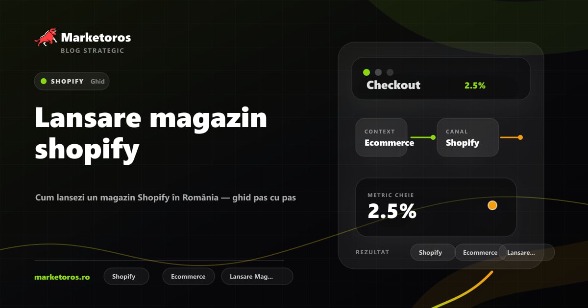 Banner editorial Marketoros despre lansare magazin shopify, cu diagrama vizuala de strategie