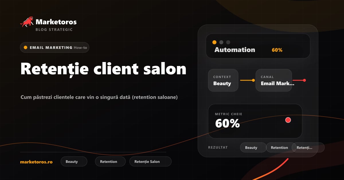 Banner editorial Marketoros despre retenție client salon, cu diagrama vizuala de strategie