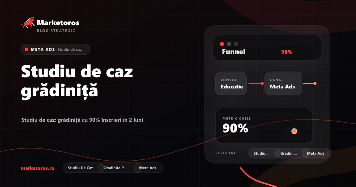 Banner editorial Marketoros despre studiu de caz grădiniță, cu diagrama vizuala de strategie