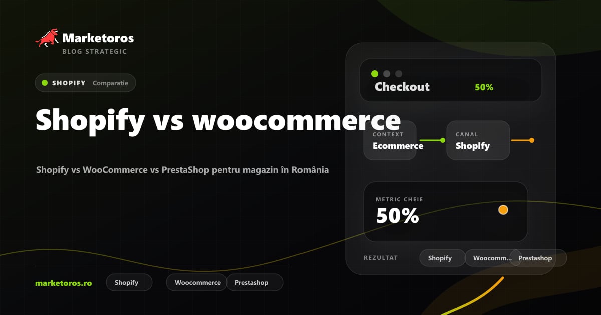 Banner editorial Marketoros despre shopify vs woocommerce, cu diagrama vizuala de strategie