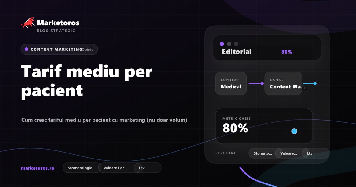 Banner editorial Marketoros despre tarif mediu per pacient, cu diagrama vizuala de strategie