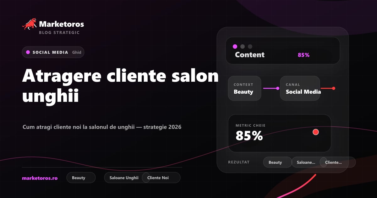 Banner editorial Marketoros despre atragere cliente salon unghii, cu diagrama vizuala de strategie