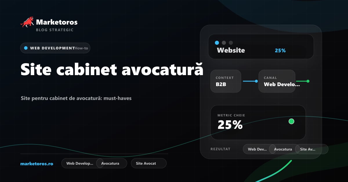 Banner editorial Marketoros despre site cabinet avocatură, cu diagrama vizuala de strategie