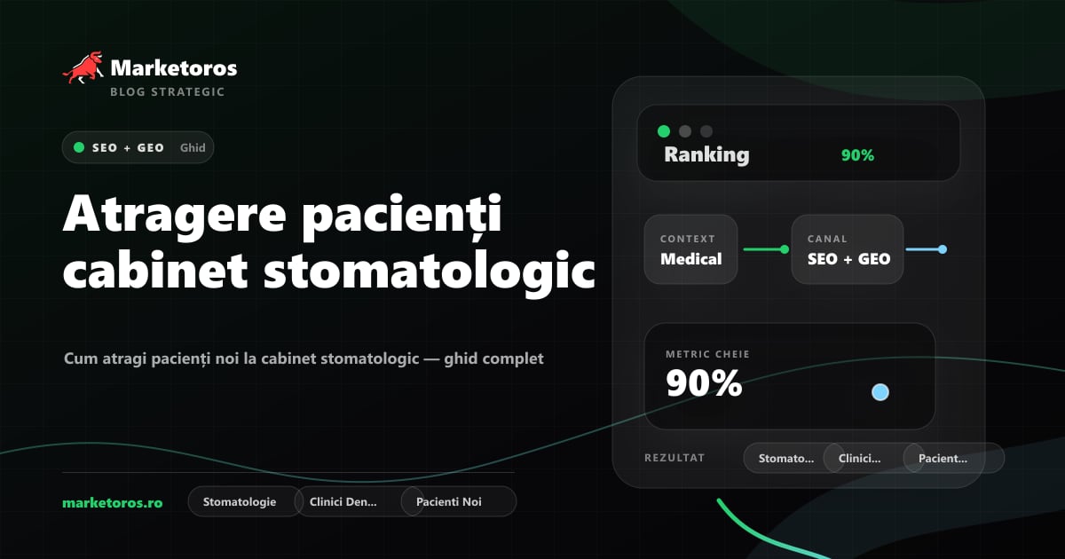 Banner editorial Marketoros despre atragere pacienți cabinet stomatologic, cu diagrama vizuala de strategie