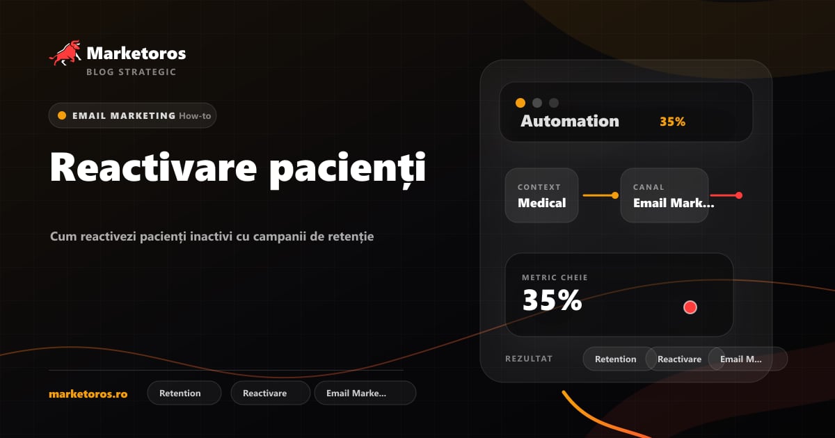 Banner editorial Marketoros despre reactivare pacienți, cu diagrama vizuala de strategie
