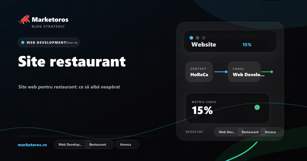Banner editorial Marketoros despre site restaurant, cu diagrama vizuala de strategie