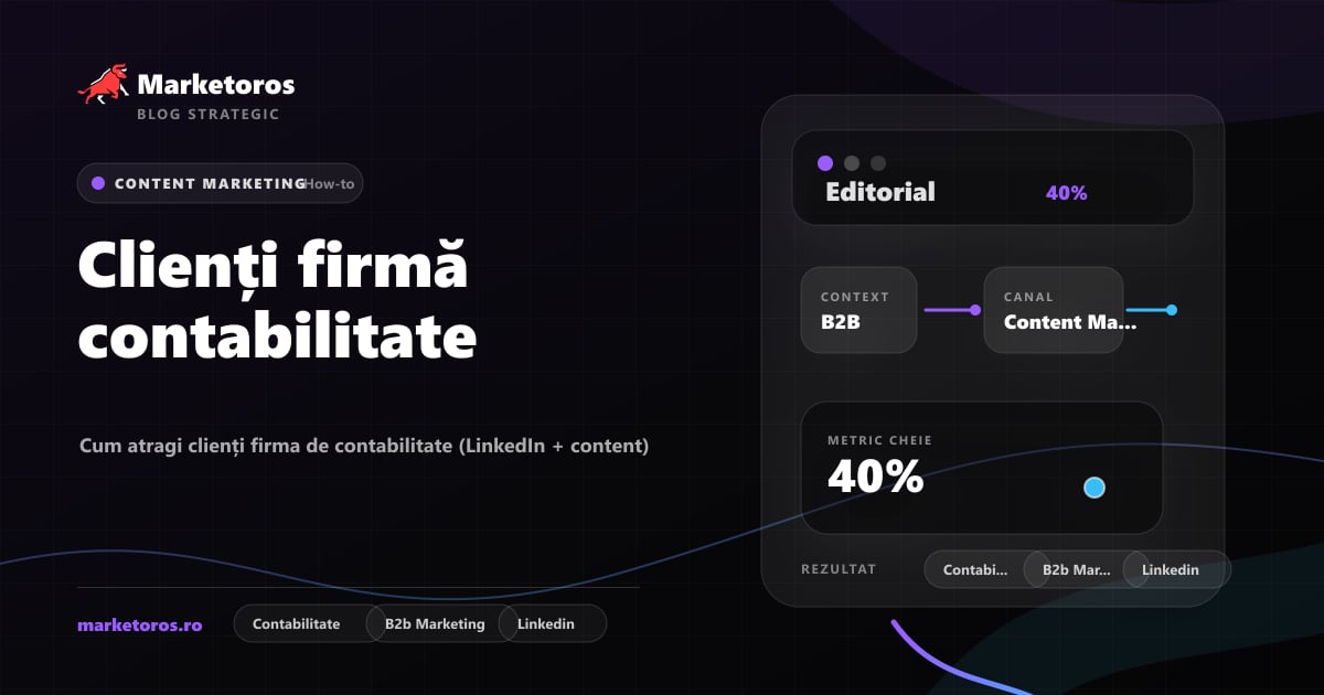 Banner editorial Marketoros despre clienți firmă contabilitate, cu diagrama vizuala de strategie
