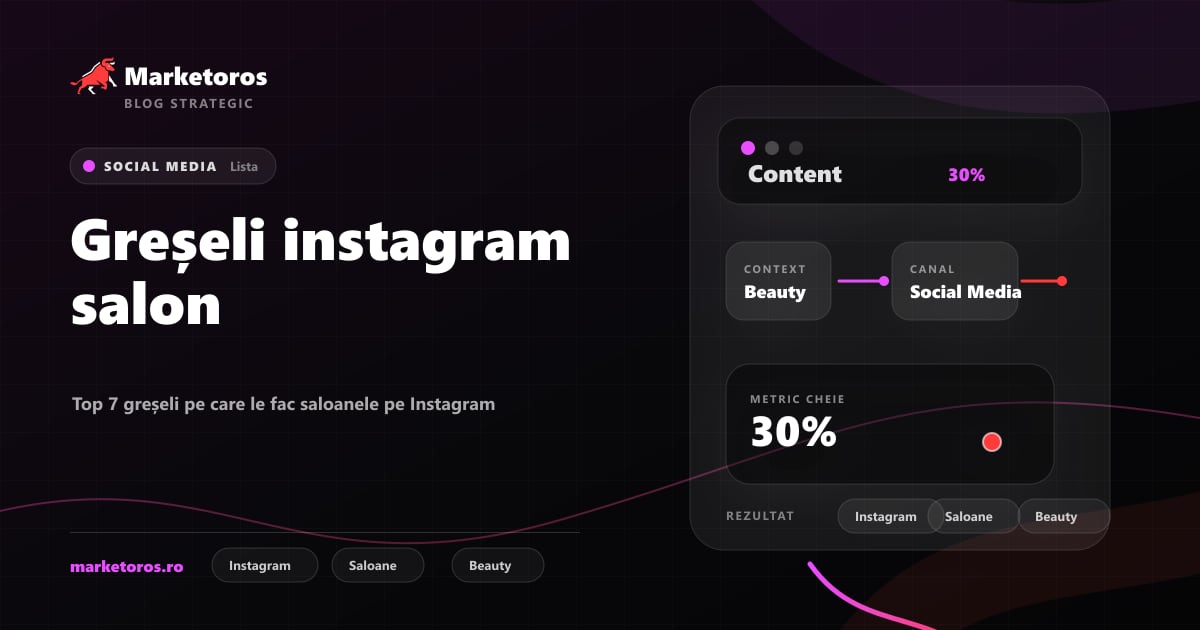 Banner editorial Marketoros despre greșeli instagram salon, cu diagrama vizuala de strategie