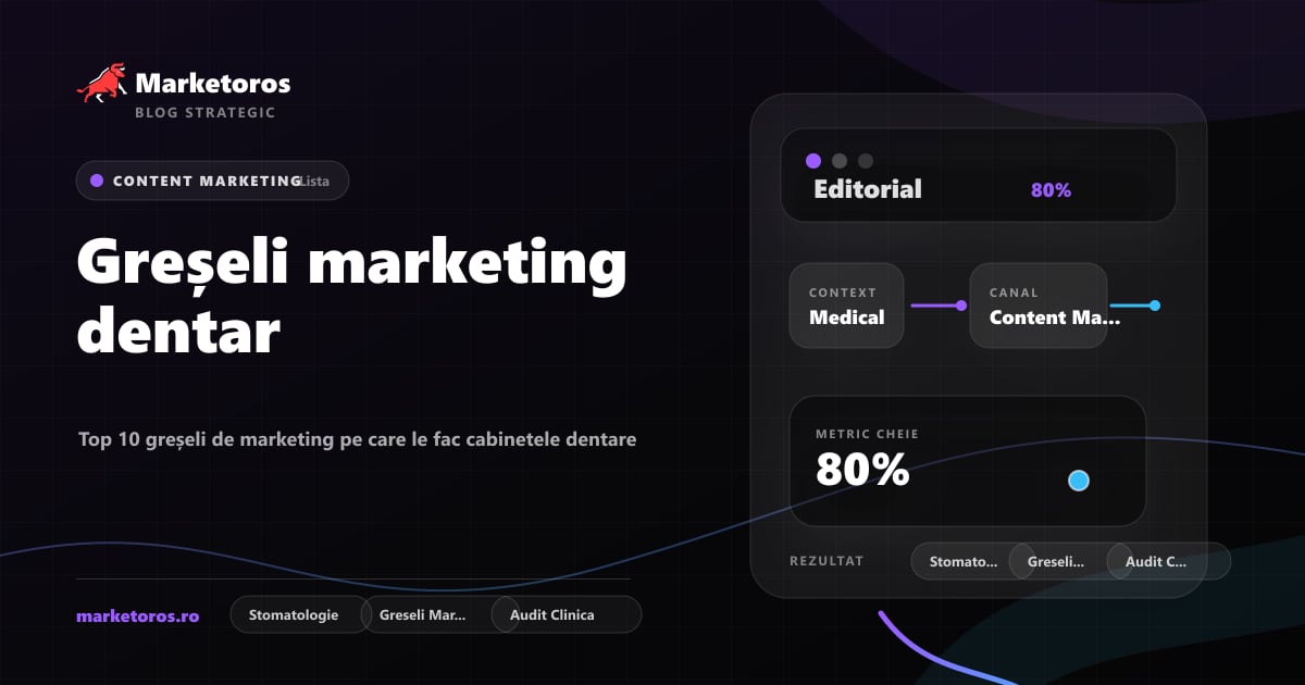 Banner editorial Marketoros despre greșeli marketing dentar, cu diagrama vizuala de strategie
