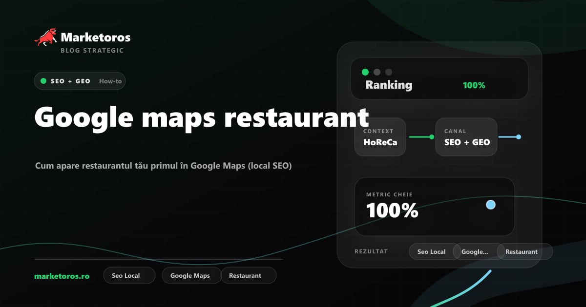 Banner editorial Marketoros despre google maps restaurant, cu diagrama vizuala de strategie