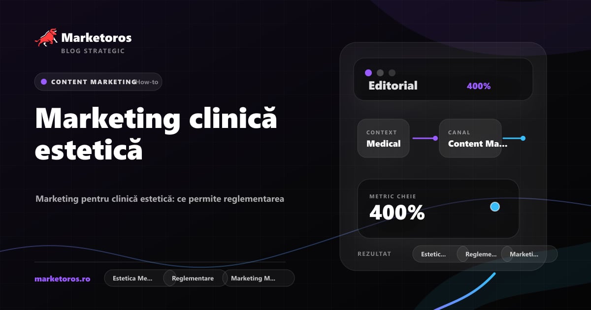 Banner editorial Marketoros despre marketing clinică estetică, cu diagrama vizuala de strategie