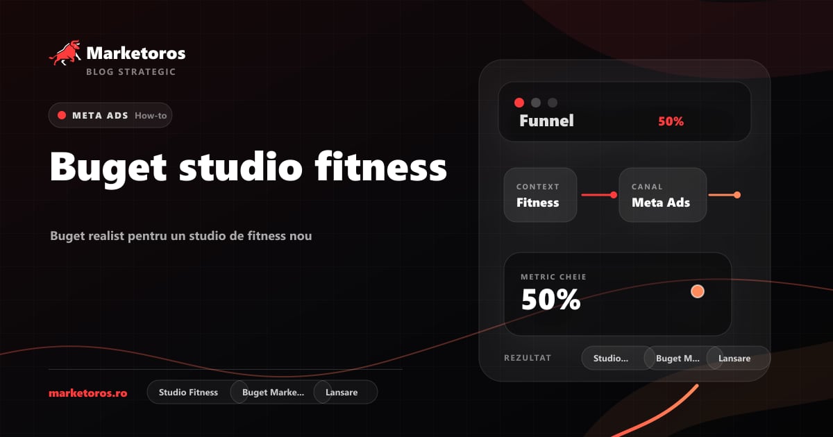 Banner editorial Marketoros despre buget studio fitness, cu diagrama vizuala de strategie