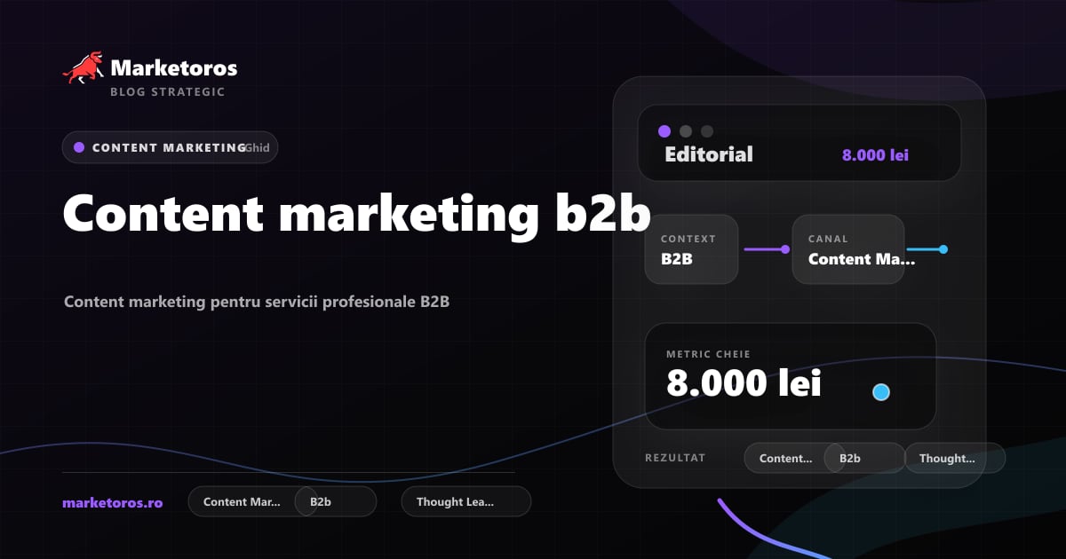 Banner editorial Marketoros despre content marketing b2b, cu diagrama vizuala de strategie