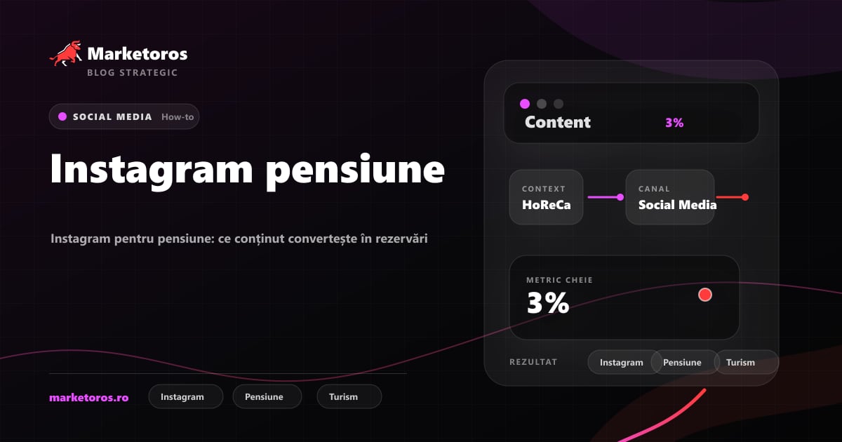 Banner editorial Marketoros despre instagram pensiune, cu diagrama vizuala de strategie