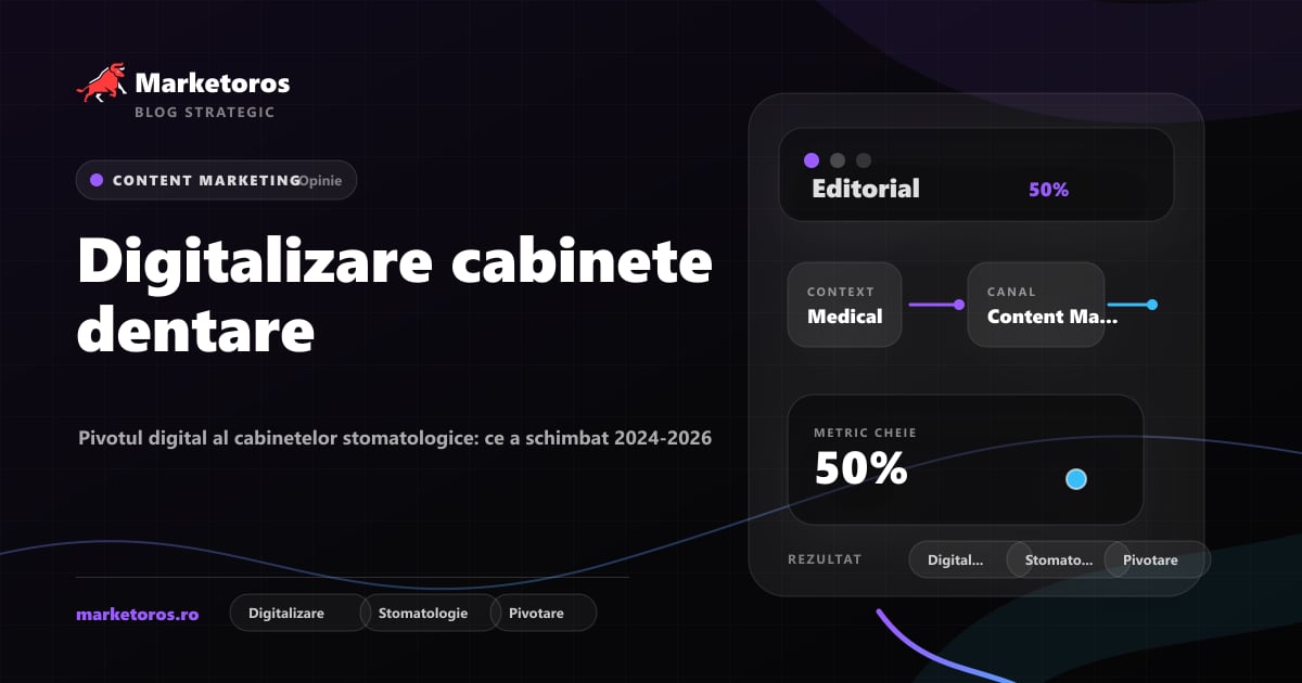Banner editorial Marketoros despre digitalizare cabinete dentare, cu diagrama vizuala de strategie