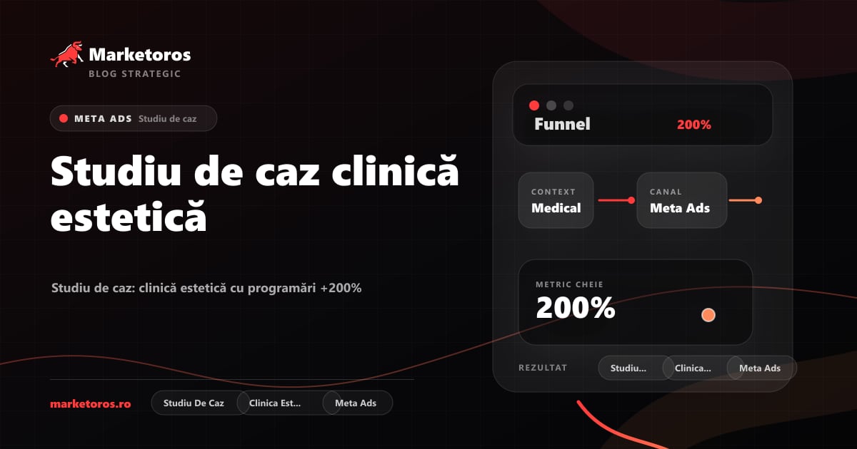 Banner editorial Marketoros despre studiu de caz clinică estetică, cu diagrama vizuala de strategie