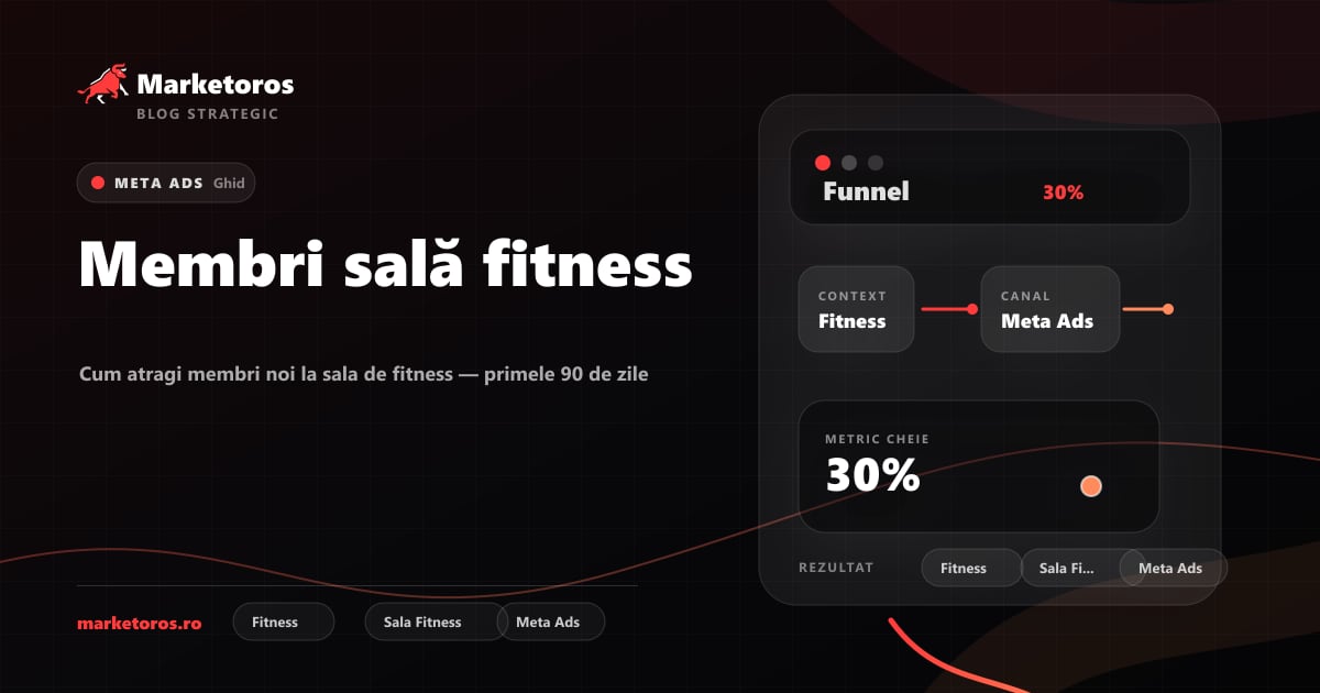Banner editorial Marketoros despre membri sală fitness, cu diagrama vizuala de strategie