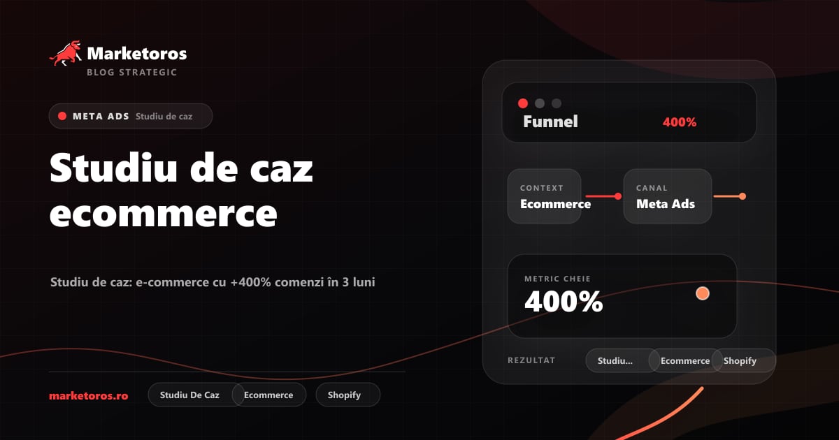 Banner editorial Marketoros despre studiu de caz ecommerce, cu diagrama vizuala de strategie