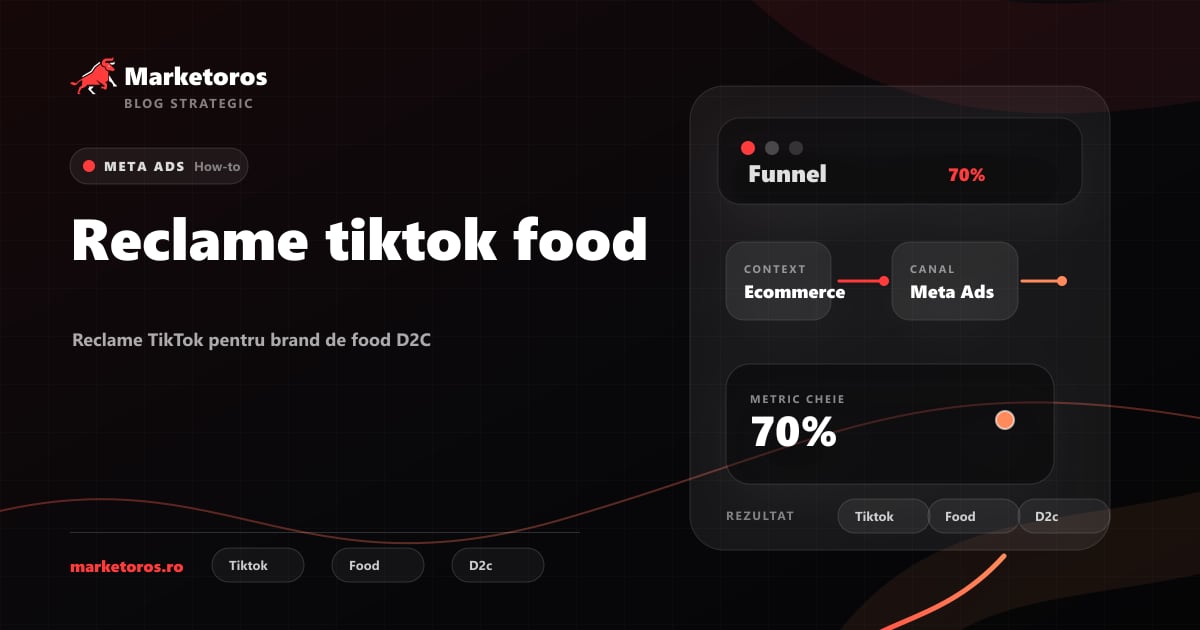 Banner editorial Marketoros despre reclame tiktok food, cu diagrama vizuala de strategie