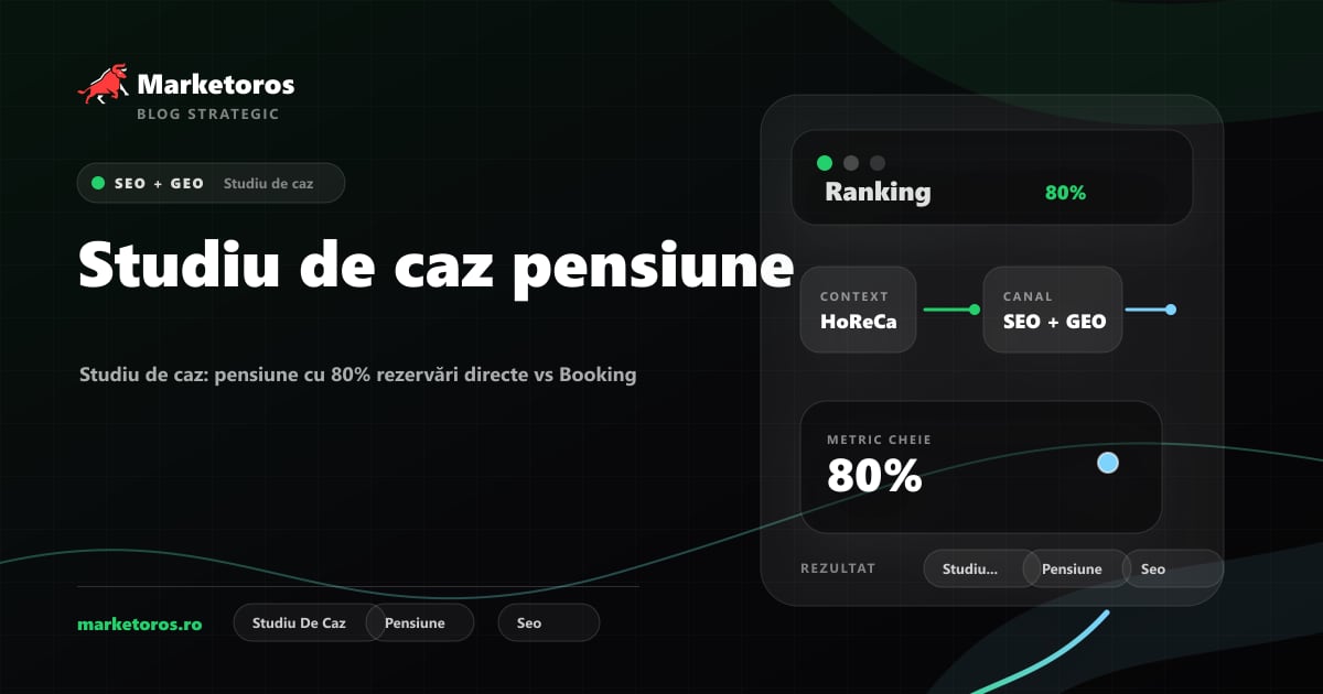 Banner editorial Marketoros despre studiu de caz pensiune, cu diagrama vizuala de strategie
